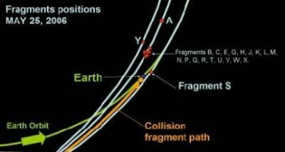 Komet auf Kollisionskurs